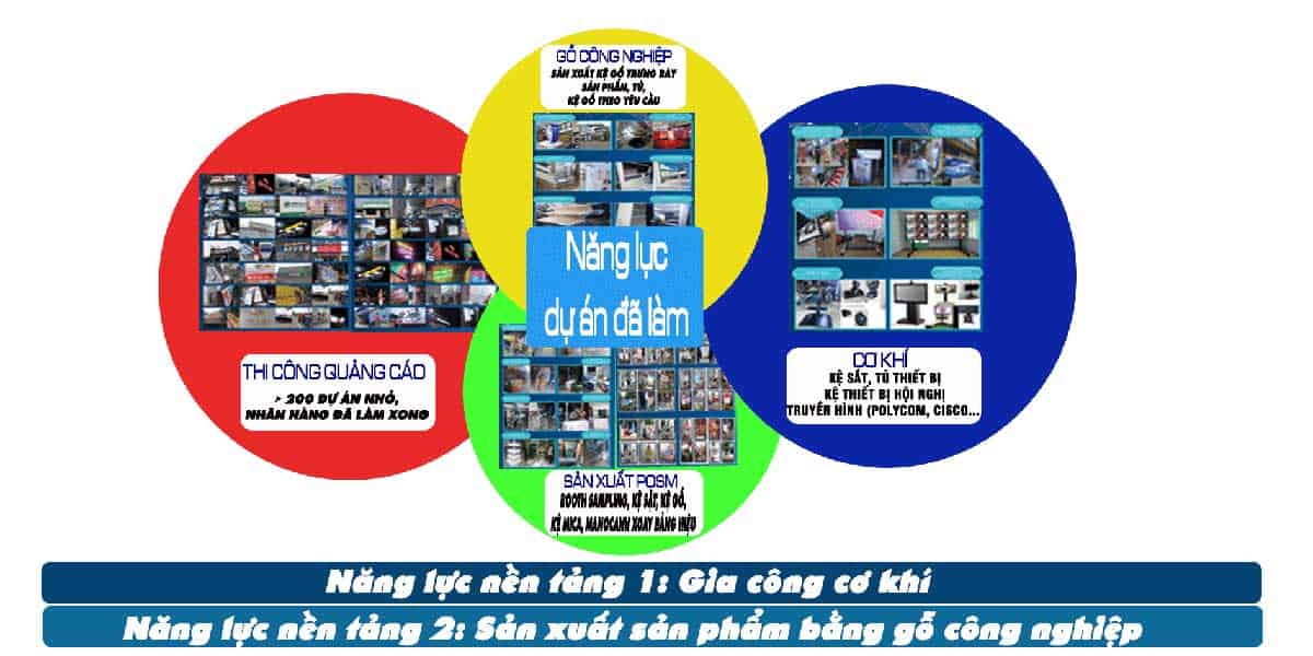 Năng lực công ty quảng cáo góc nhìn